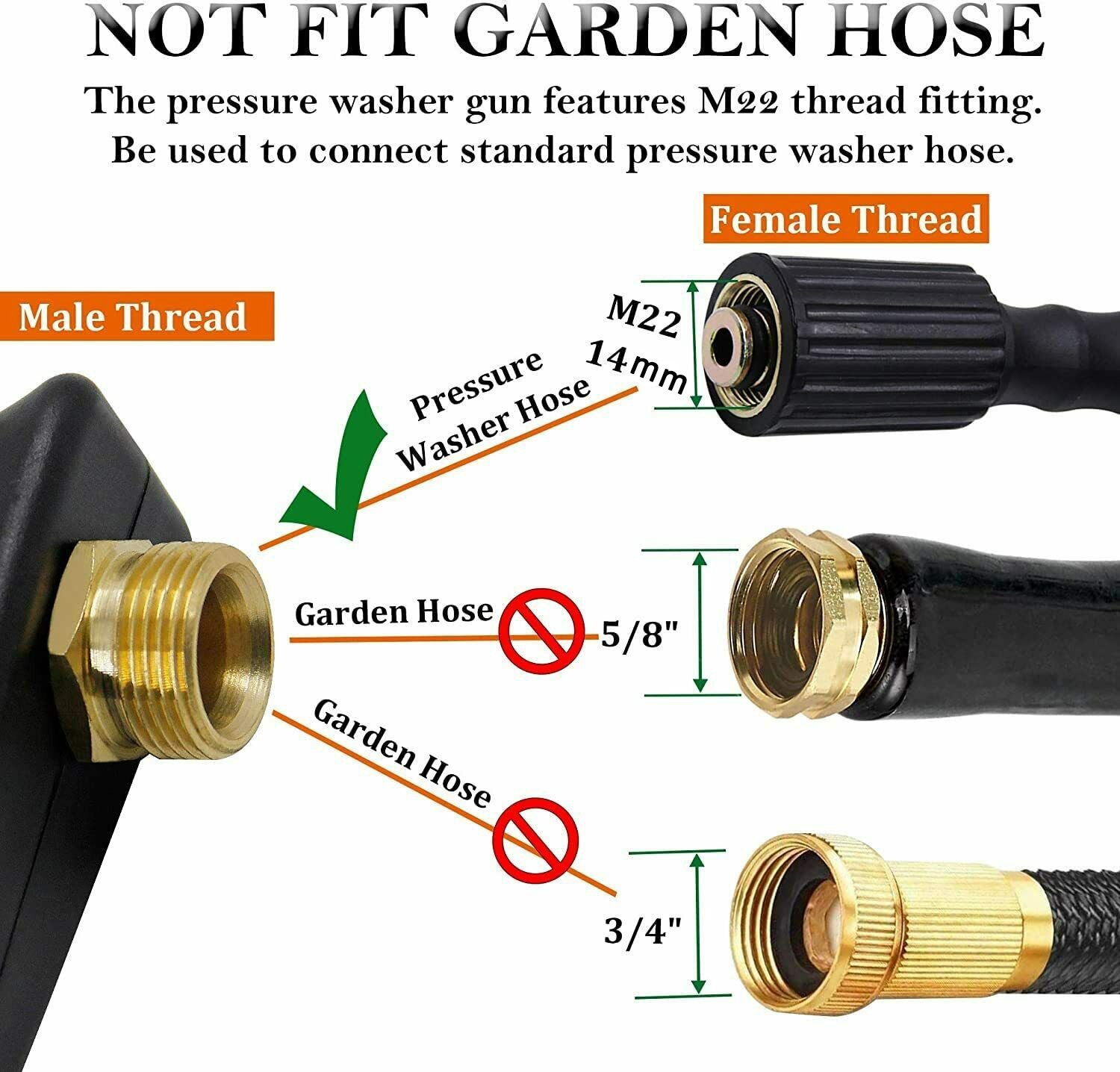 Yüksek Basınçlı Yıkama Tabanca - Gardening Tools Combo incelemesi ve fiyatı